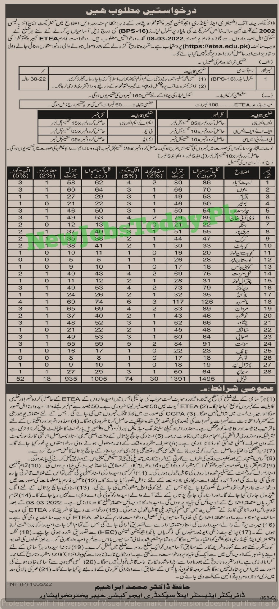 School Leader Jobs in KPk feb 2022