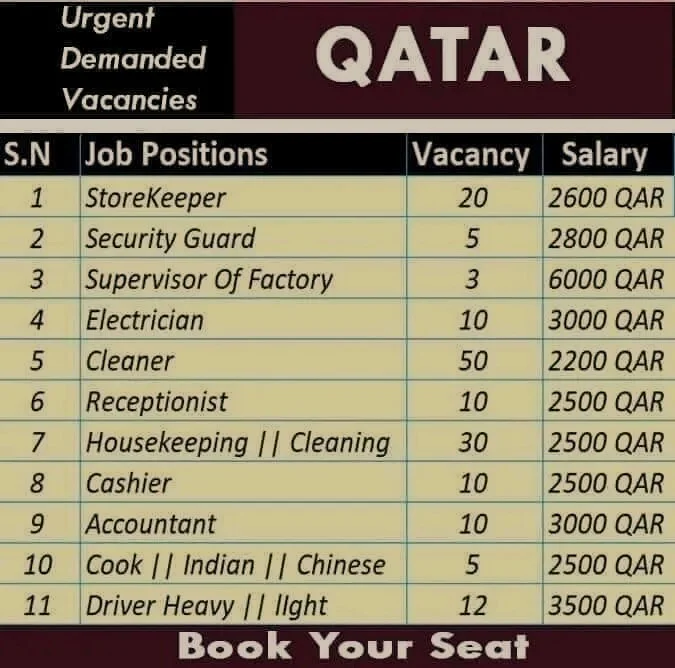 Qatar Jobs 2022